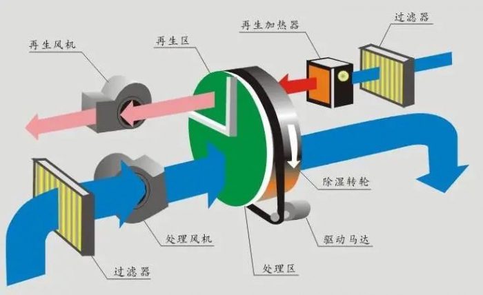 三伏天，智能機(jī)器人地下停車庫的防潮