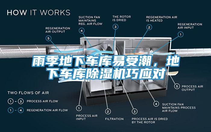 雨季地下車庫易受潮，地下車庫除濕機巧應對