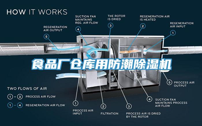 食品廠倉(cāng)庫(kù)用防潮除濕機(jī)