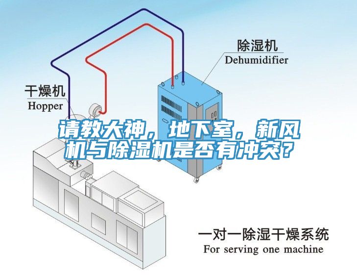 請教大神，地下室，新風(fēng)機(jī)與除濕機(jī)是否有沖突？