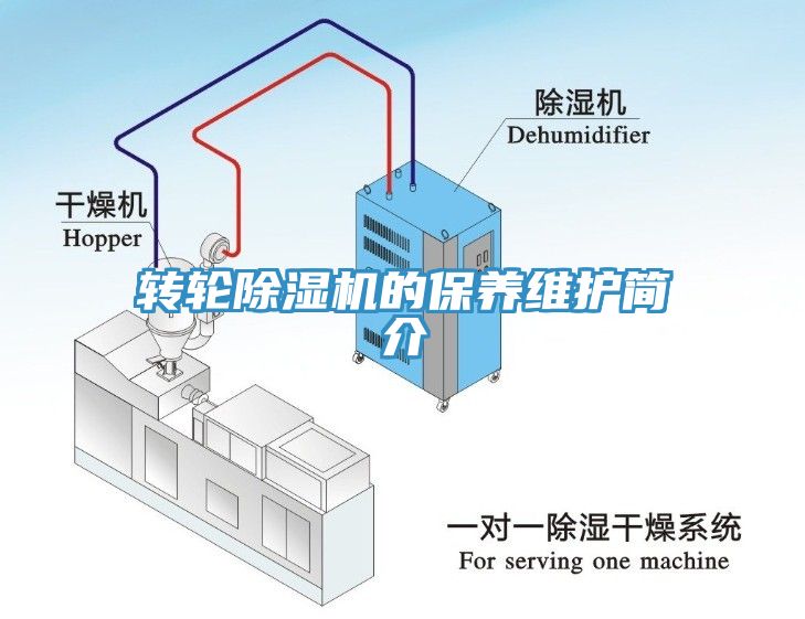 轉(zhuǎn)輪除濕機的保養(yǎng)維護簡介