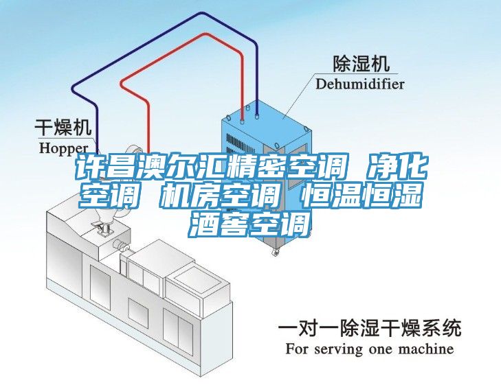 許昌澳爾匯精密空調(diào) 凈化空調(diào) 機(jī)房空調(diào) 恒溫恒濕酒窖空調(diào)