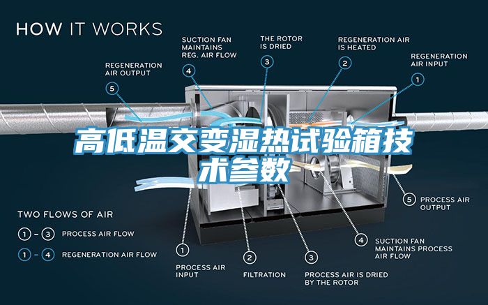 高低溫交變濕熱試驗箱技術(shù)參數(shù)