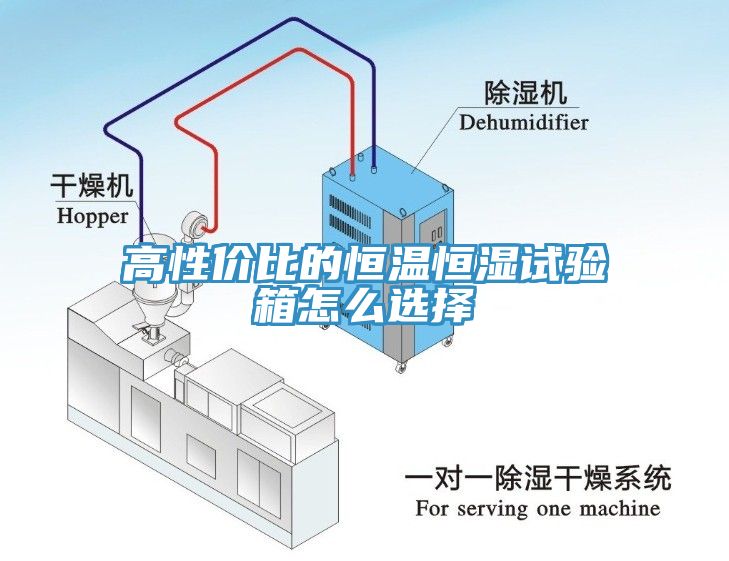 高性價比的恒溫恒濕試驗箱怎么選擇