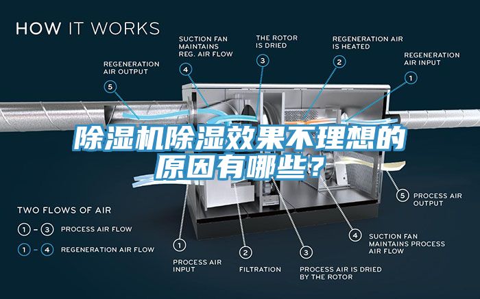 除濕機(jī)除濕效果不理想的原因有哪些？